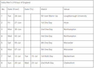 India Mens U19 tour of England schedule India Mens U19 tour of England schedule WireInsight