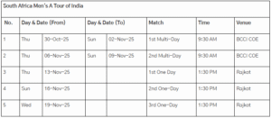 South Africa Mens A Tour of India South Africa Men's A Tour of India