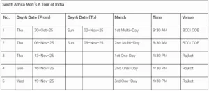South Africa Mens A Tour of India South Africa Men's A Tour of India